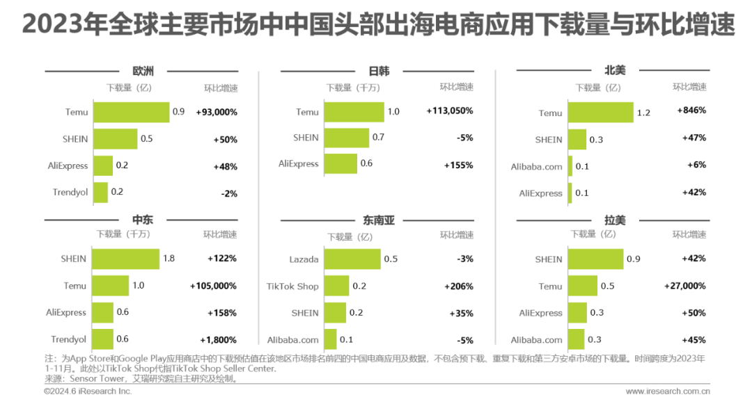 如何利用AI搭建优秀的跨境电商客服团队赢得海外市场？两个关键决策帮你突围