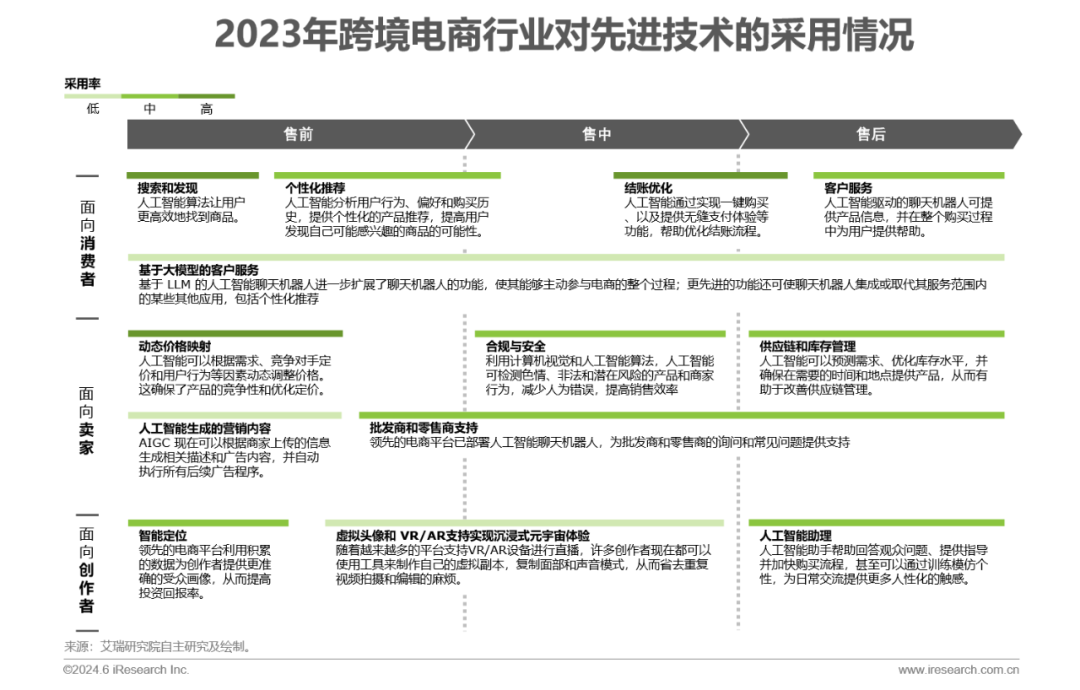 如何利用AI搭建优秀的跨境电商客服团队赢得海外市场？两个关键决策帮你突围