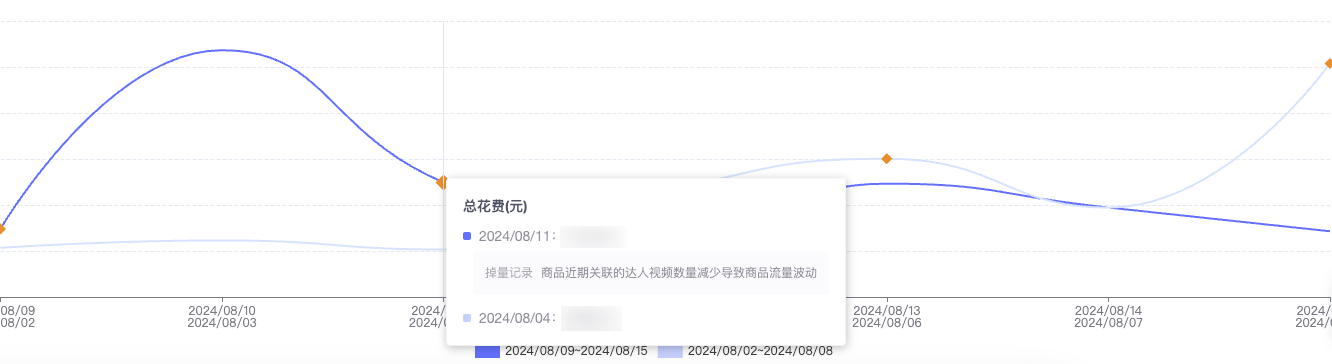 拼多多推广流量变化提醒功能：如何有效助力商家优化运营策略？