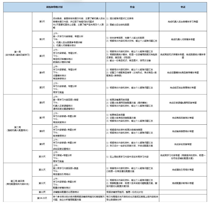 如何成为一名卓越的客服领域人工智能训练师？