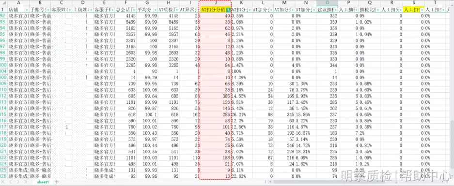 客服团队如何实现高效绩效管理？明察质检助您一臂之力