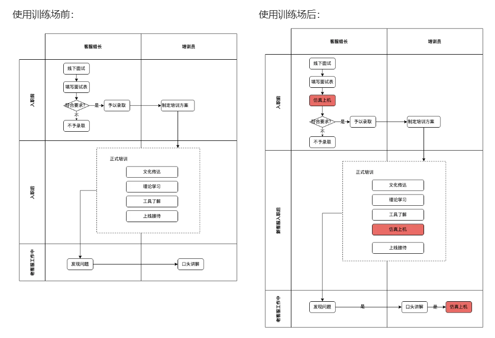 训练场是什么？有哪些优势和核心能力？