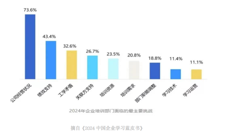 AI在人力资源板块中有哪些赋能应用？带来了哪些变革？