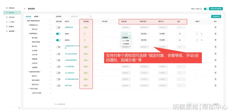 如何在电商市场中通过专项监控售前接待SOP，提升售前服务？