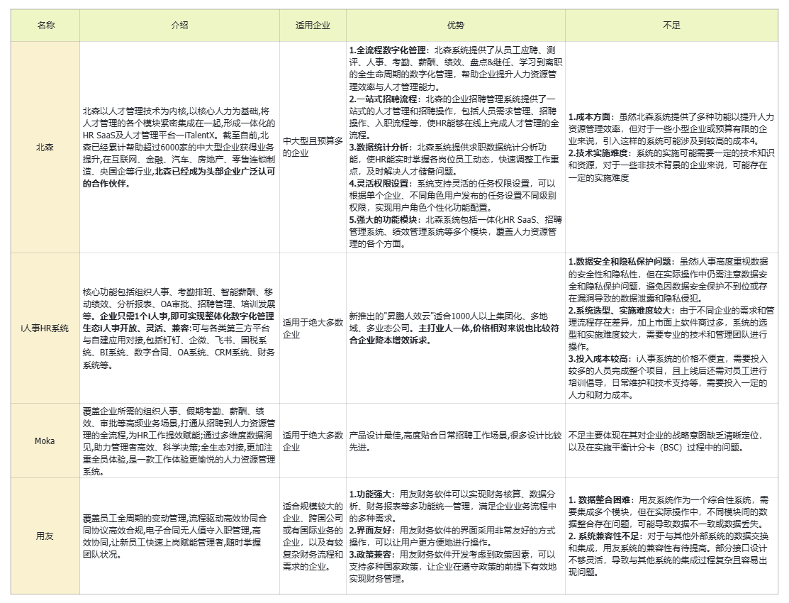 人力资源数字化转型的挑战与应对策略有哪些？