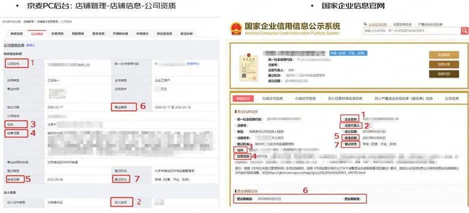 京东商家如何应对平台的企业资质核查以确保合规经营？