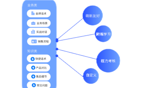 AI客服训练场如何助力商家赢在起跑线？