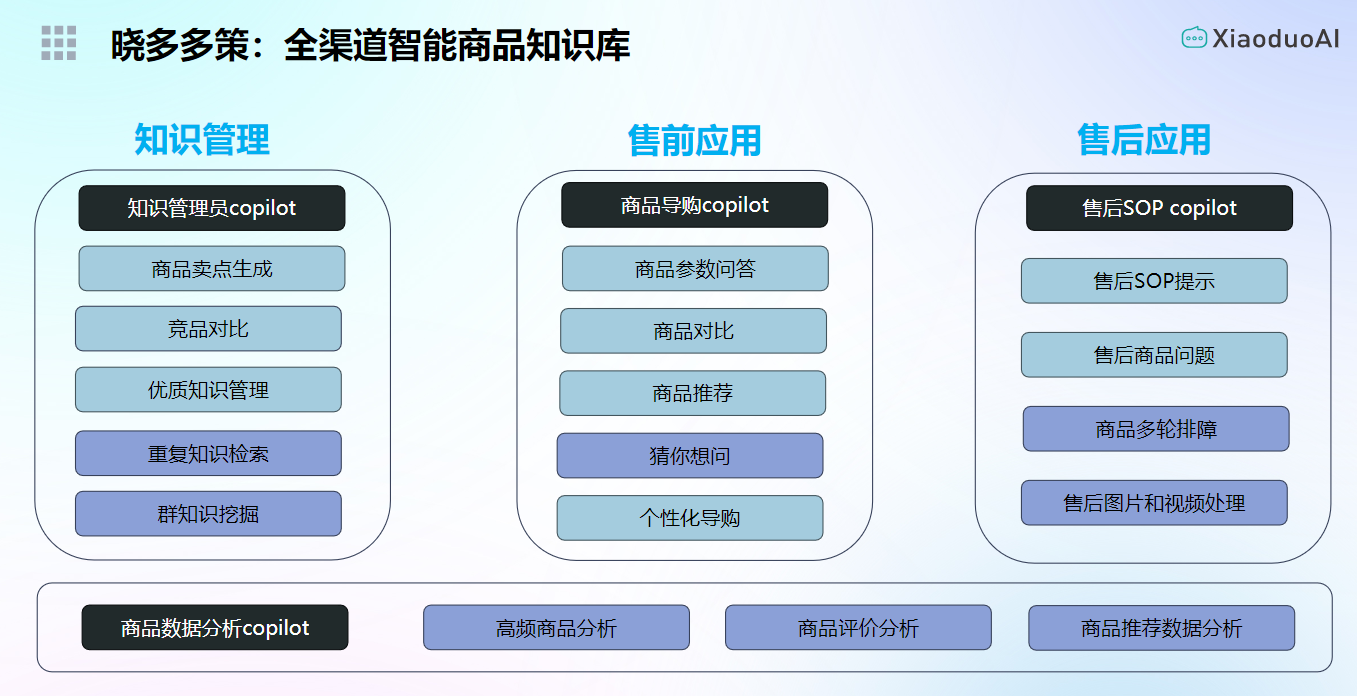 商品知识库革新：全渠道智能解决方案能否重塑电商客服生态？