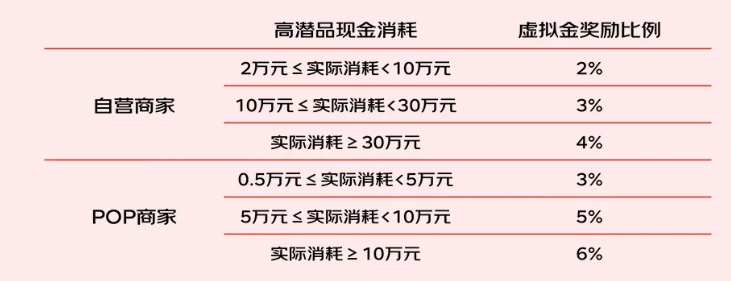 京东平台8月+9月营销激励活动来啦，你准备好了吗？