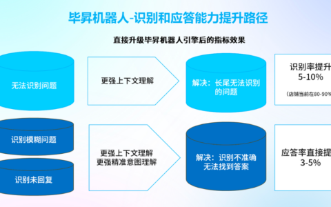 大模型如何落地智能客服机器人，提升电商客服效率？毕昇机器人给您全方位的解决方案