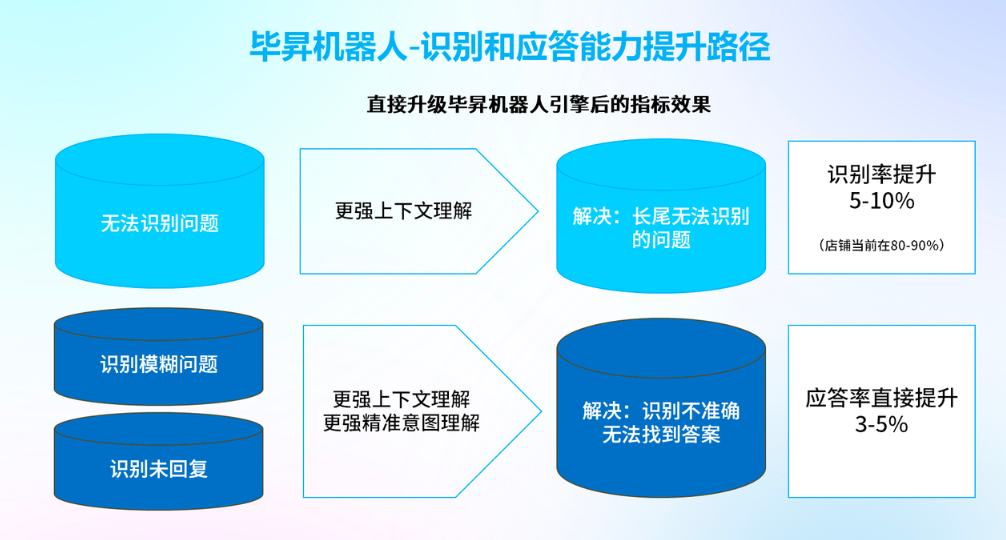 大模型如何落地智能客服机器人，提升电商客服效率？毕昇机器人给您全方位的解决方案