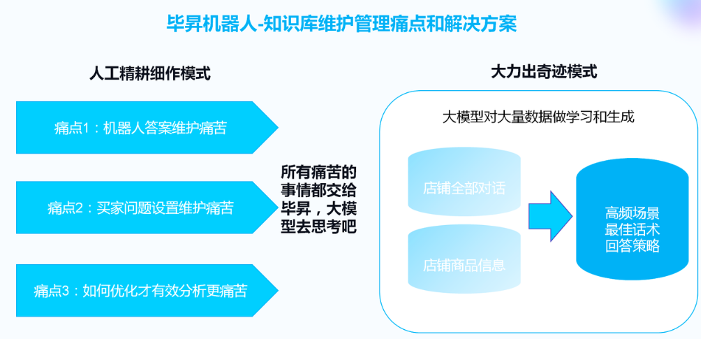 大模型如何落地智能客服机器人，提升电商客服效率？毕昇机器人给您全方位的解决方案