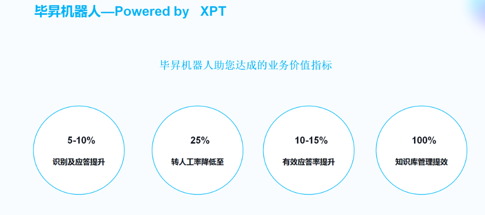 大模型如何落地智能客服机器人，提升电商客服效率？毕昇机器人给您全方位的解决方案