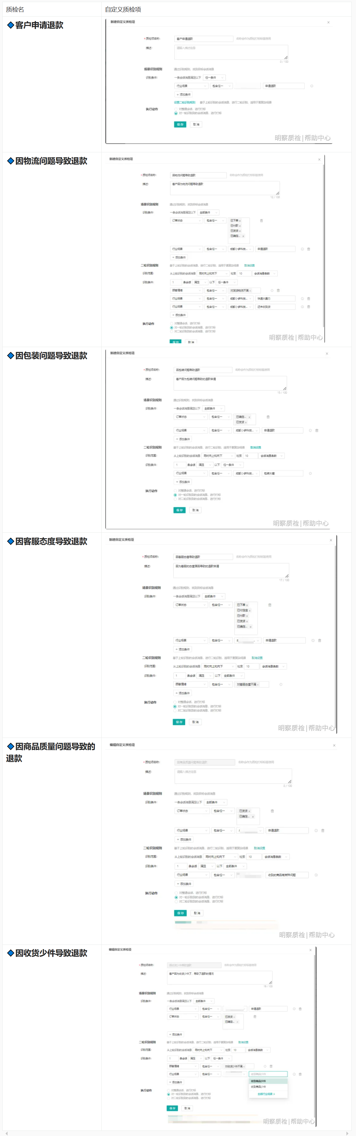 如何有效降低退款率？AI+人工质检来助力