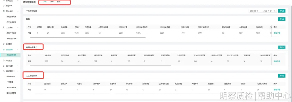 如何有效降低退款率？AI+人工质检来助力