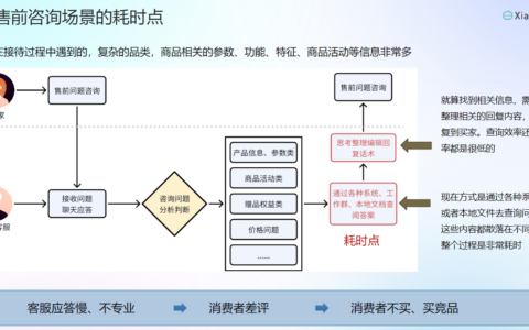 面对海量商品信息，电商客服如何快速提升售前专业响应？