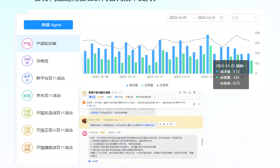 面对海量商品信息，电商客服如何快速提升售前专业响应？