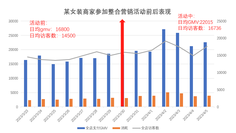 如何在拼多多平台通过整合营销实现销售和品牌增长？