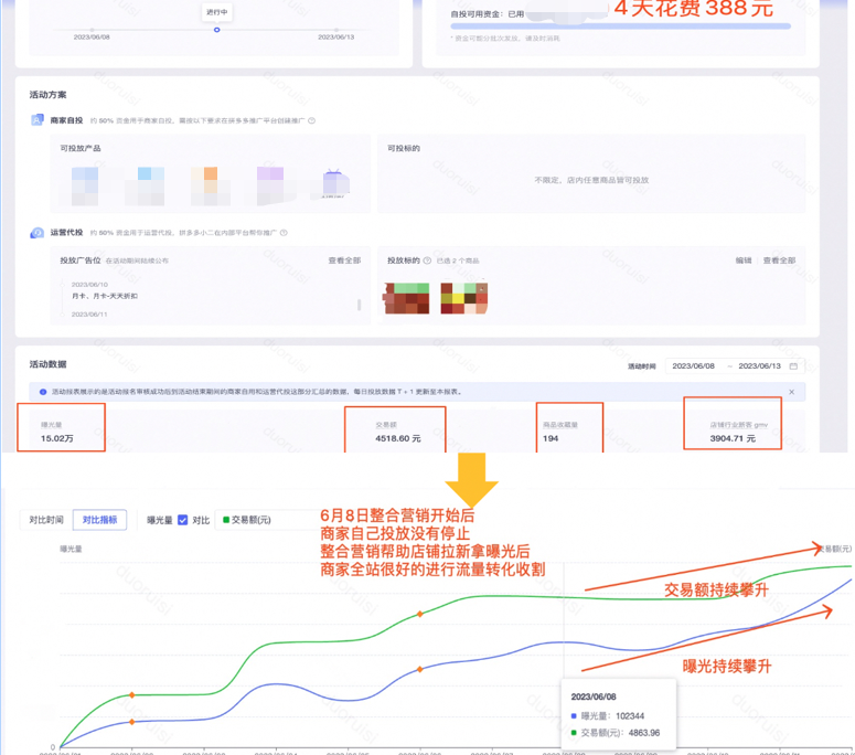 如何在拼多多平台通过整合营销实现销售和品牌增长？