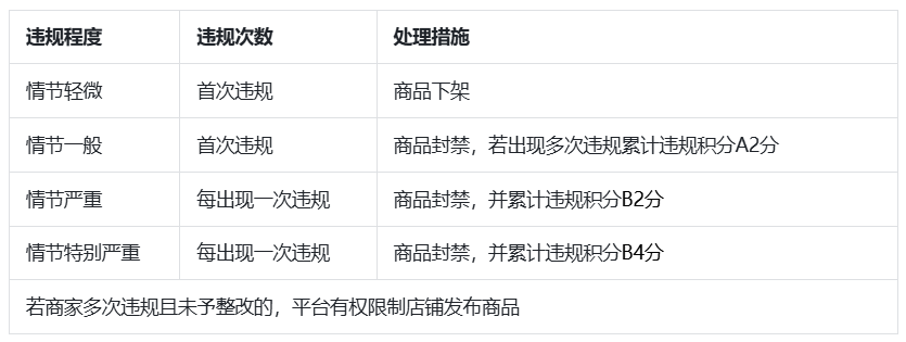 抖音商家滥发信息包括哪些违规行为，会受到什么处罚？