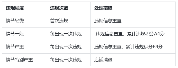 抖音商家滥发信息包括哪些违规行为，会受到什么处罚？