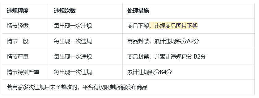 抖音商家滥发信息包括哪些违规行为，会受到什么处罚？