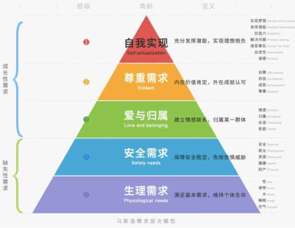 如何从动机与满意度出发，激发00后员工的潜能？