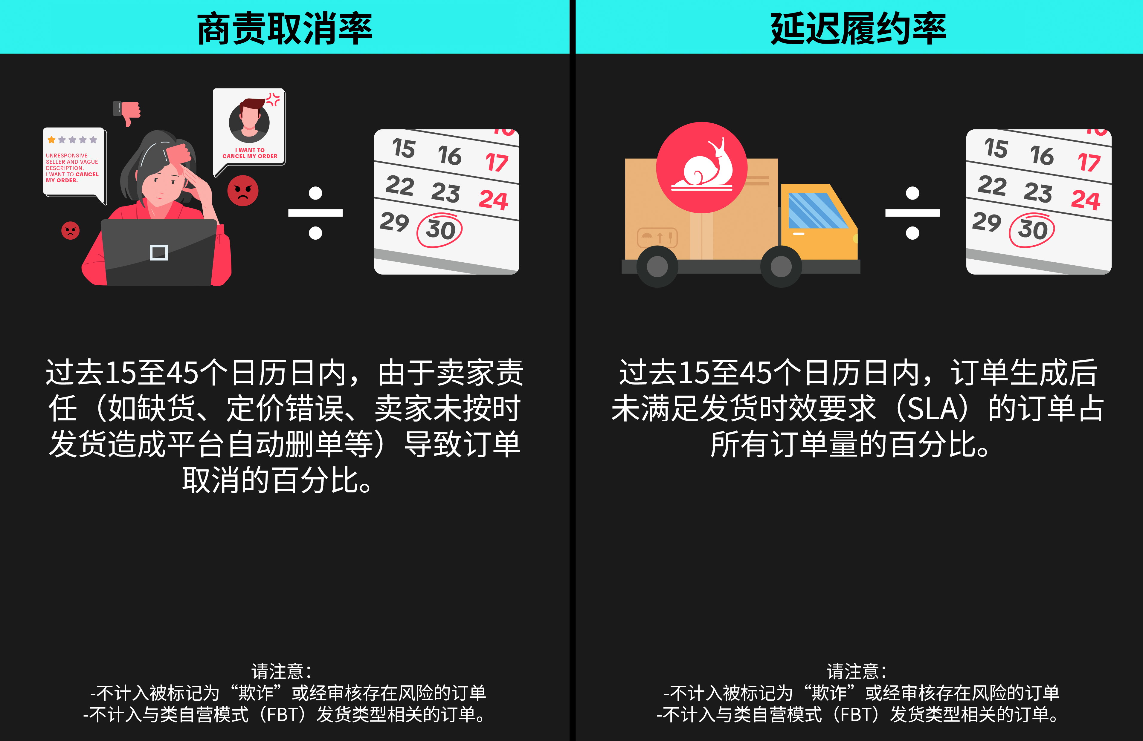 TikTok Shop店铺评分（SES）是什么？一文告诉你！