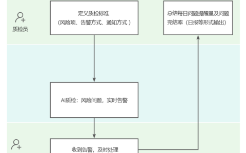 如何在客服接待中及时降低风险并避免客户流失？