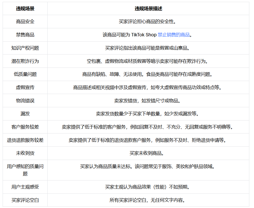 在TikTok Shop平台上有哪些常见的差评原因，商家该如何避免？