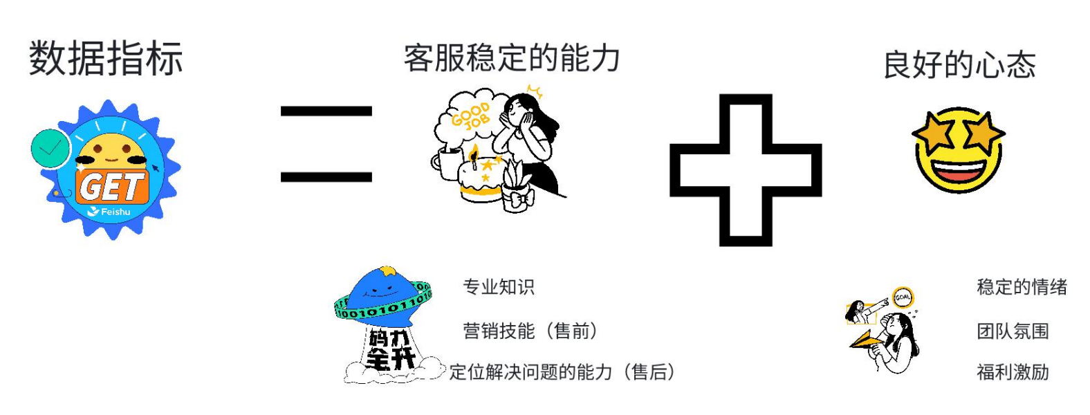 客服能力如何提升：缩短上岗周期的秘诀是什么？