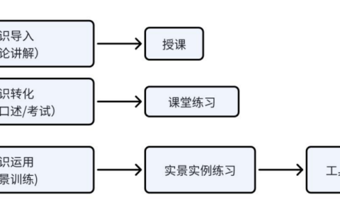 客服能力如何提升：缩短上岗周期的秘诀是什么？