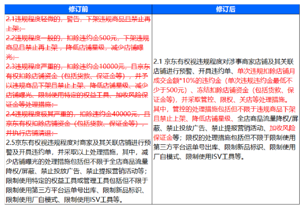 京东平台如何界定与处理商家的恶意倒卖行为？