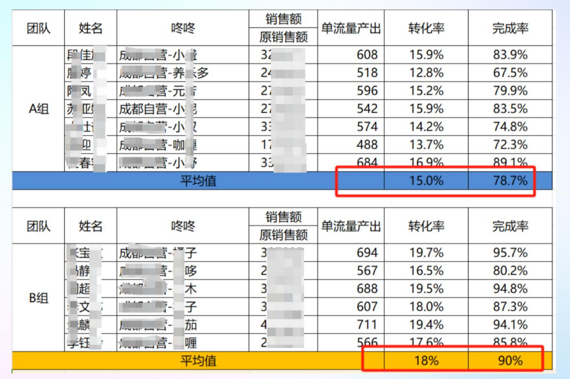 客服能力如何提升：缩短上岗周期的秘诀是什么？