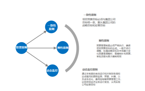 如何通过有效的预算管理提升企业财务稳定性和市场竞争力？