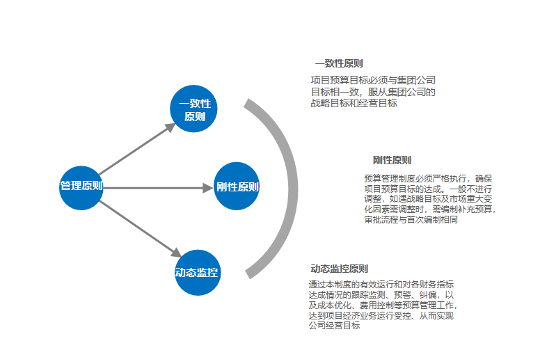 如何通过有效的预算管理提升企业财务稳定性和市场竞争力？