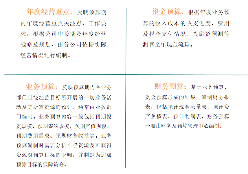 如何通过有效的预算管理提升企业财务稳定性和市场竞争力？