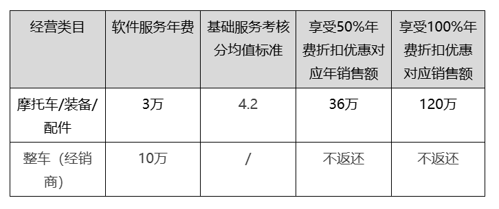 天猫2024年的年费结算政策调整有哪些细节，对商家有哪些影响？