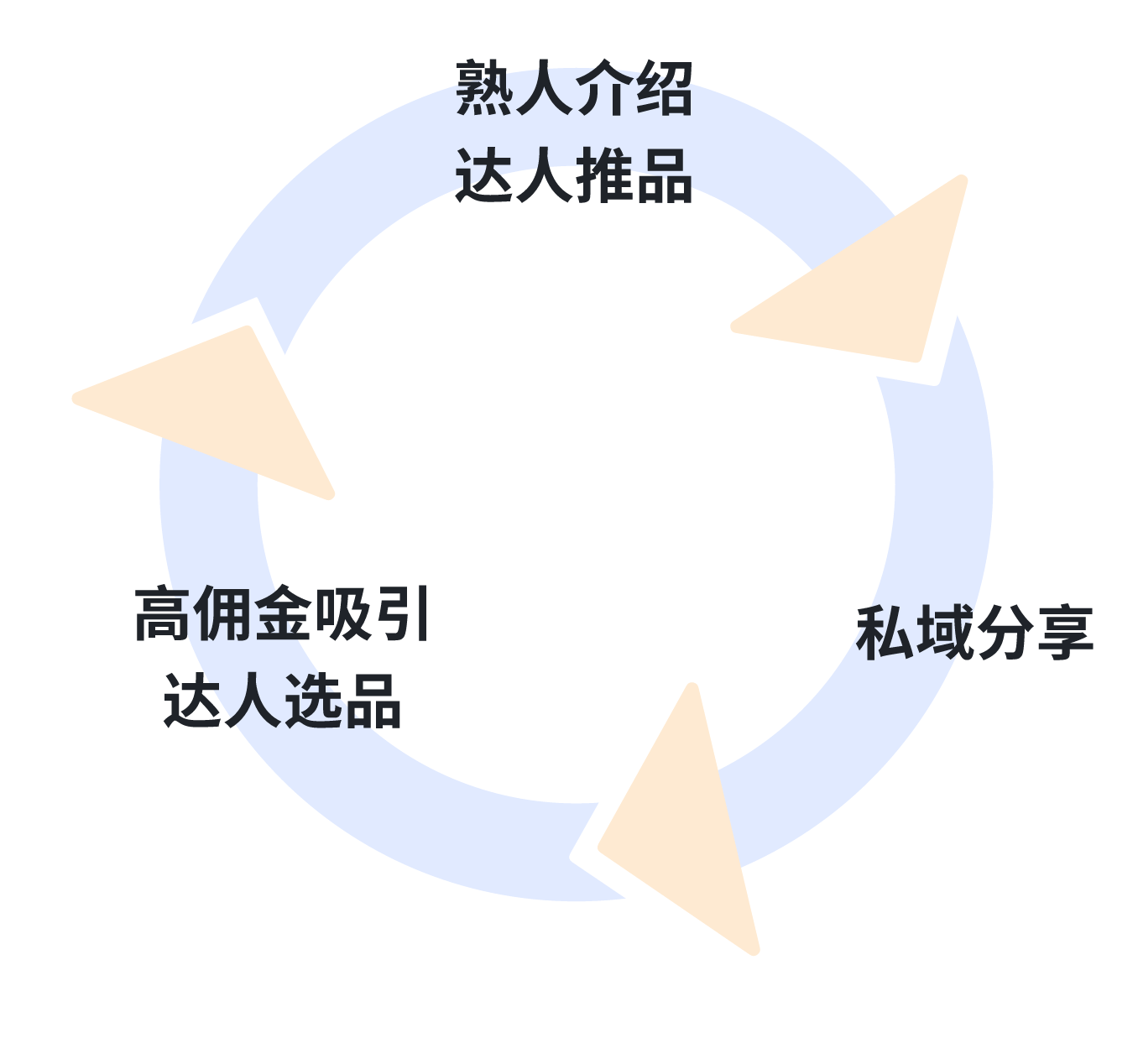 抖音电商合作指南：如何吸引带货达人提升业绩？