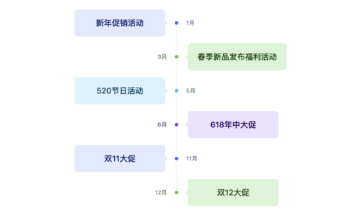 电商运营管理者如何撰写高效的年终总结报告？