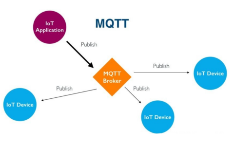 MQTT 是什么？MQTT好用吗？