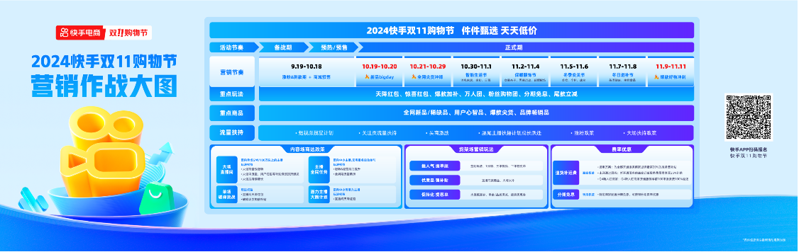 2024快手双11重磅来袭：200亿流量补贴助力商家全局增长，如何抢占先机？