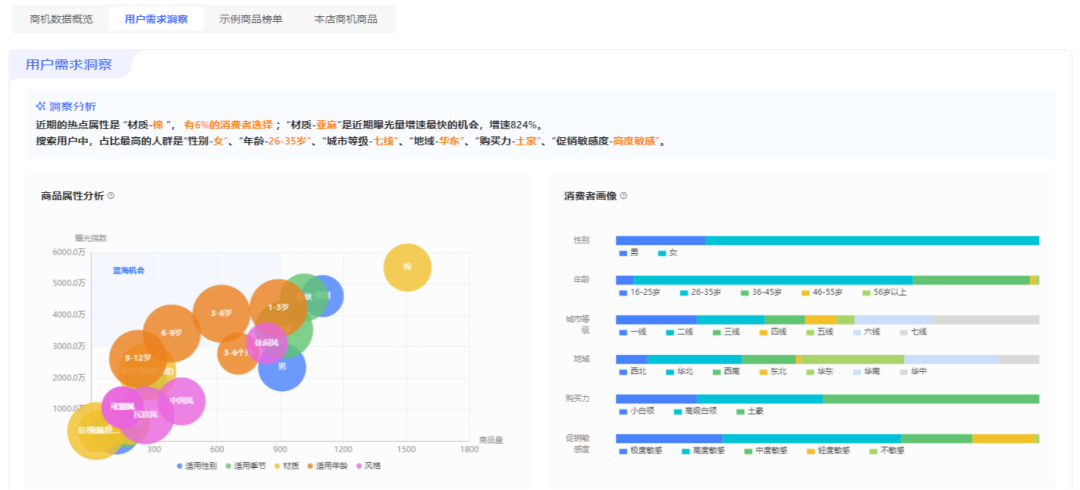 京东商机推荐功能提供蓝海市场数据！如何通过商品属性做消费者画像助力双11？