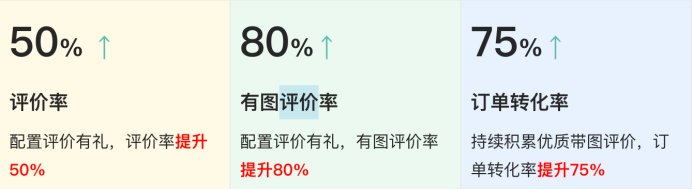 拼多多淘宝等电商如何提高门店订单好评数？