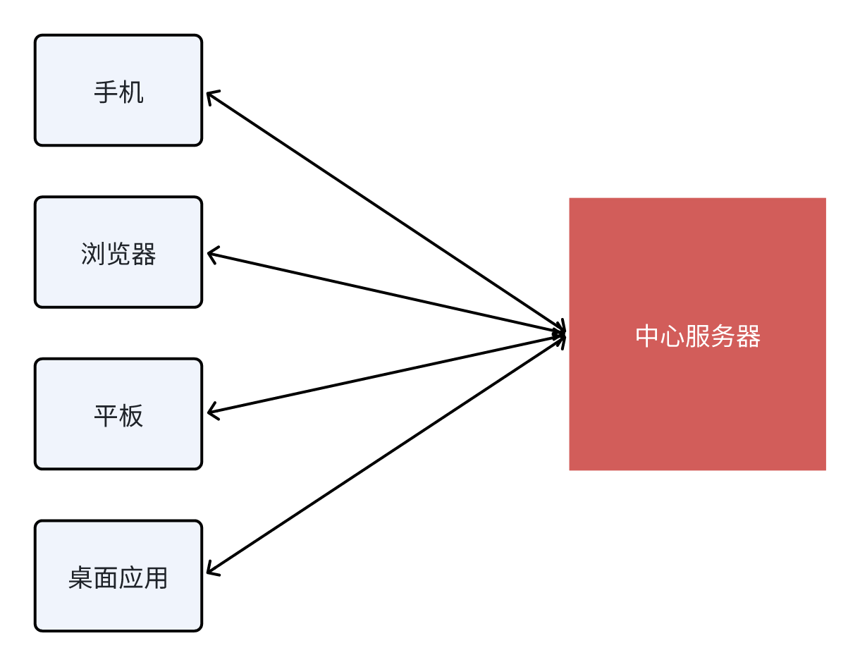 JWT的主要原理是什么？为什么要用JWT？