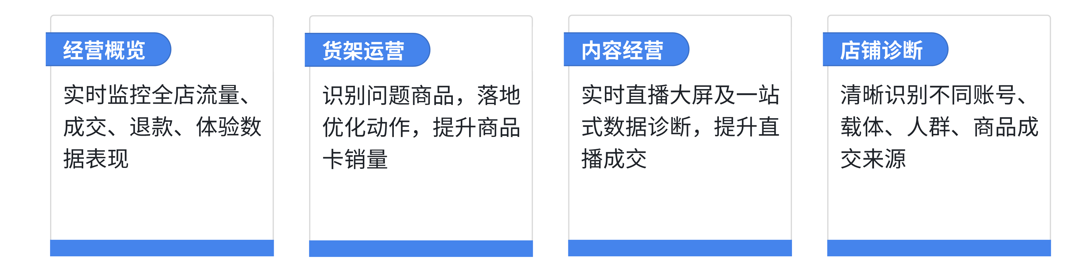 如何利用抖音电商罗盘进行数据复盘和提升店铺经营？