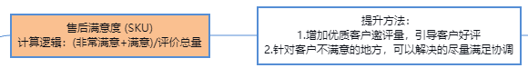 京东风向标分数主要与什么相关？京东风向标分数如何提高？