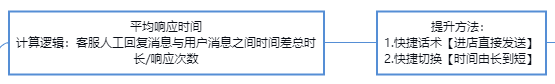 京东风向标分数主要与什么相关？京东风向标分数如何提高？