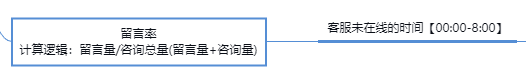 京东风向标分数主要与什么相关？京东风向标分数如何提高？