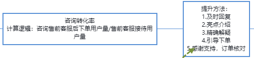 京东风向标分数主要与什么相关？京东风向标分数如何提高？